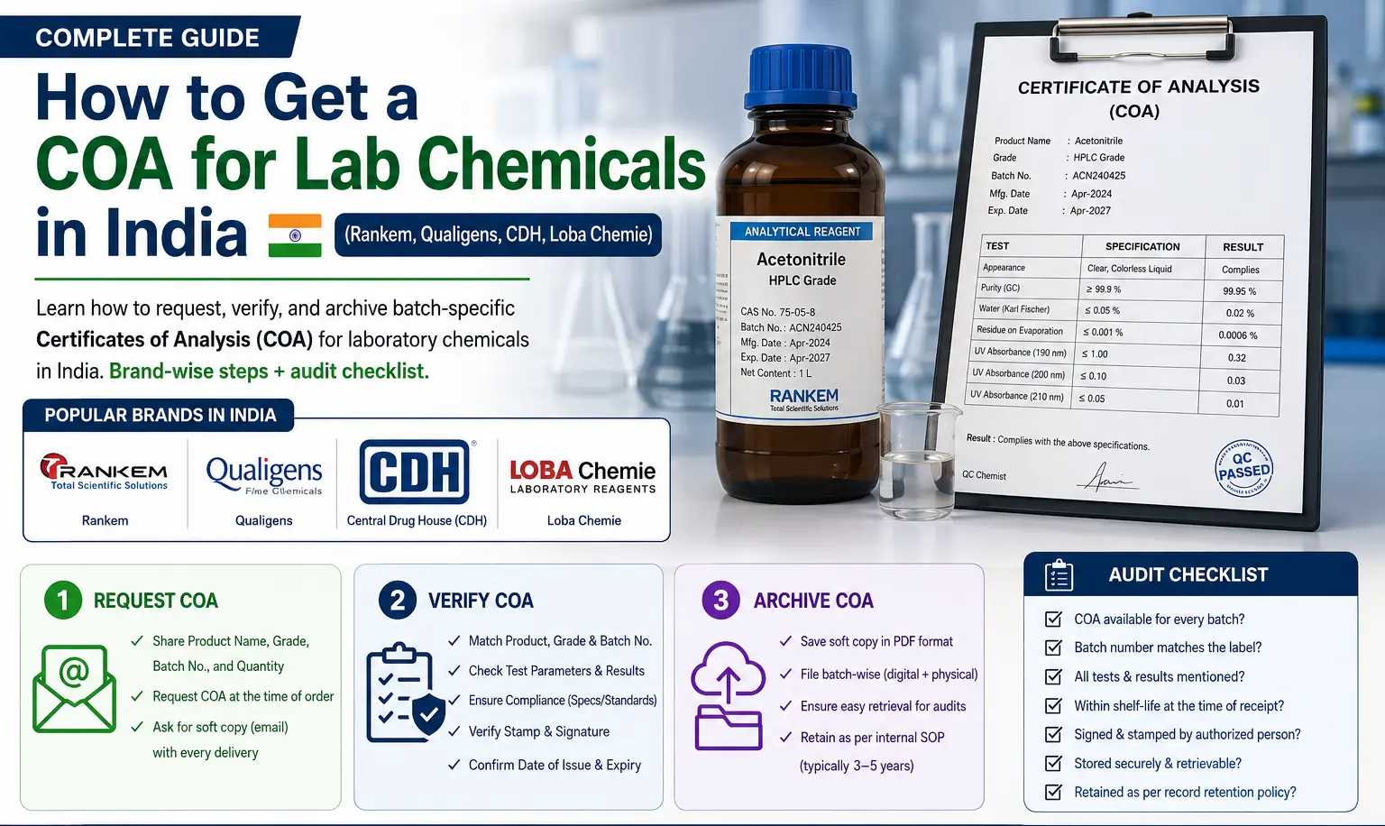 How to Get COA for Lab Chemicals in India — Complete Guide